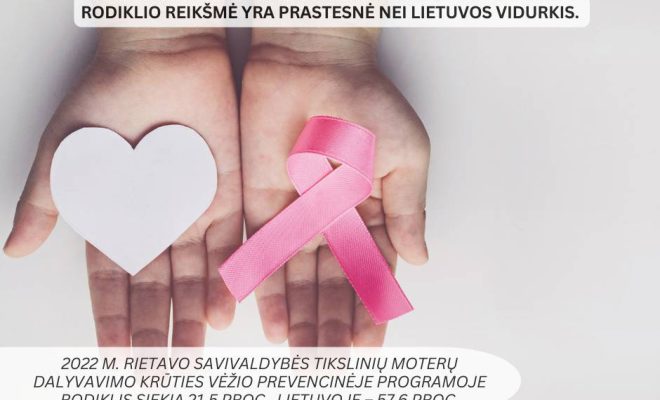 Skatiname aktyviai dalyvauti krūties vėžio prevencinėje programoje