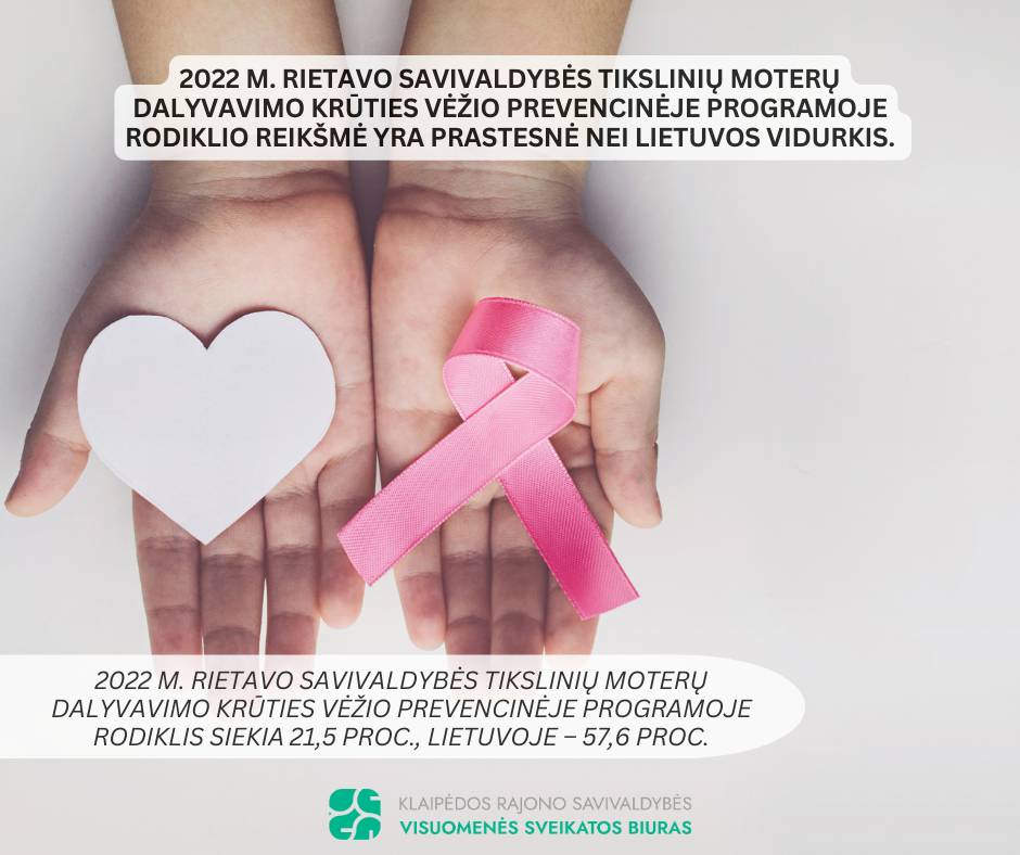 Krūties vėžio prevencinės programos statistika Rietave